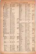 昭和14年4月1日現在大阪電話番号簿 0902ページのサムネイル