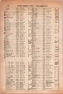 昭和14年4月1日現在大阪電話番号簿 0904ページのサムネイル