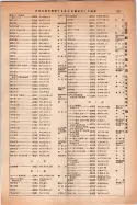 昭和14年4月1日現在大阪電話番号簿 0905ページのサムネイル