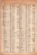昭和14年4月1日現在大阪電話番号簿 0906ページのサムネイル