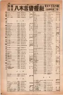 昭和14年4月1日現在大阪電話番号簿 0908ページのサムネイル