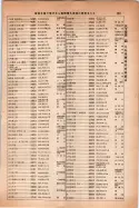 昭和14年4月1日現在大阪電話番号簿 0909ページのサムネイル