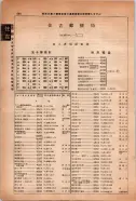 昭和14年4月1日現在大阪電話番号簿 0912ページのサムネイル