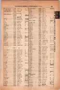 昭和14年4月1日現在大阪電話番号簿 0913ページのサムネイル