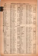 昭和14年4月1日現在大阪電話番号簿 0914ページのサムネイル