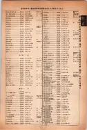 昭和14年4月1日現在大阪電話番号簿 0915ページのサムネイル