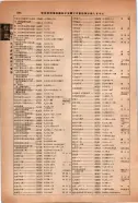 昭和14年4月1日現在大阪電話番号簿 0916ページのサムネイル