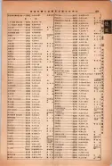 昭和14年4月1日現在大阪電話番号簿 0917ページのサムネイル