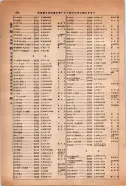 昭和14年4月1日現在大阪電話番号簿 0918ページのサムネイル
