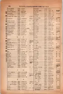 昭和14年4月1日現在大阪電話番号簿 0922ページのサムネイル