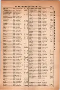 昭和14年4月1日現在大阪電話番号簿 0923ページのサムネイル