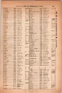 昭和14年4月1日現在大阪電話番号簿 0925ページのサムネイル