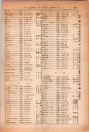 昭和14年4月1日現在大阪電話番号簿 0927ページのサムネイル