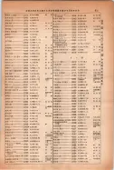 昭和14年4月1日現在大阪電話番号簿 0929ページのサムネイル