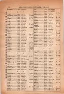 昭和14年4月1日現在大阪電話番号簿 0930ページのサムネイル