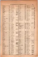 昭和14年4月1日現在大阪電話番号簿 0931ページのサムネイル