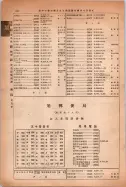 昭和14年4月1日現在大阪電話番号簿 0932ページのサムネイル