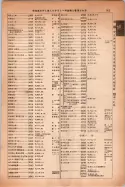 昭和14年4月1日現在大阪電話番号簿 0933ページのサムネイル