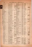 昭和14年4月1日現在大阪電話番号簿 0934ページのサムネイル