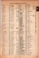 昭和14年4月1日現在大阪電話番号簿 0935ページのサムネイル