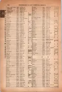 昭和14年4月1日現在大阪電話番号簿 0936ページのサムネイル