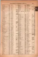昭和14年4月1日現在大阪電話番号簿 0937ページのサムネイル
