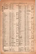 昭和14年4月1日現在大阪電話番号簿 0938ページのサムネイル