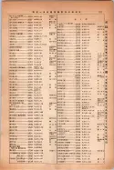 昭和14年4月1日現在大阪電話番号簿 0939ページのサムネイル