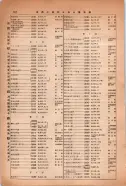 昭和14年4月1日現在大阪電話番号簿 0940ページのサムネイル