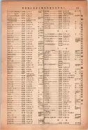 昭和14年4月1日現在大阪電話番号簿 0941ページのサムネイル