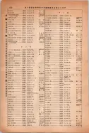 昭和14年4月1日現在大阪電話番号簿 0942ページのサムネイル