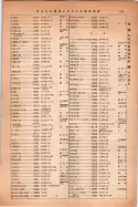 昭和14年4月1日現在大阪電話番号簿 0943ページのサムネイル