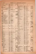 昭和14年4月1日現在大阪電話番号簿 0944ページのサムネイル