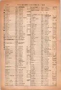 昭和14年4月1日現在大阪電話番号簿 0946ページのサムネイル