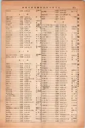 昭和14年4月1日現在大阪電話番号簿 0947ページのサムネイル