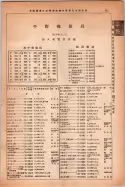 昭和14年4月1日現在大阪電話番号簿 0949ページのサムネイル