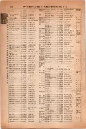 昭和14年4月1日現在大阪電話番号簿 0950ページのサムネイル