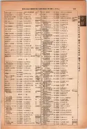 昭和14年4月1日現在大阪電話番号簿 0951ページのサムネイル