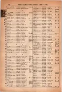 昭和14年4月1日現在大阪電話番号簿 0954ページのサムネイル