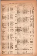 昭和14年4月1日現在大阪電話番号簿 0957ページのサムネイル