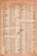 昭和14年4月1日現在大阪電話番号簿 0958ページのサムネイル