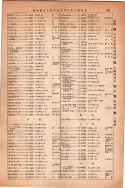 昭和14年4月1日現在大阪電話番号簿 0959ページのサムネイル