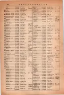 昭和14年4月1日現在大阪電話番号簿 0960ページのサムネイル