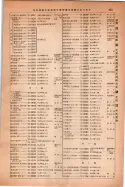 昭和14年4月1日現在大阪電話番号簿 0961ページのサムネイル