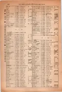 昭和14年4月1日現在大阪電話番号簿 0962ページのサムネイル