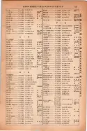 昭和14年4月1日現在大阪電話番号簿 0963ページのサムネイル