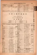 昭和14年4月1日現在大阪電話番号簿 0965ページのサムネイル