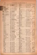 昭和14年4月1日現在大阪電話番号簿 0966ページのサムネイル