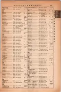 昭和14年4月1日現在大阪電話番号簿 0967ページのサムネイル