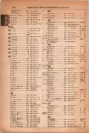 昭和14年4月1日現在大阪電話番号簿 0968ページのサムネイル
